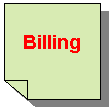 Reserved: Billing  